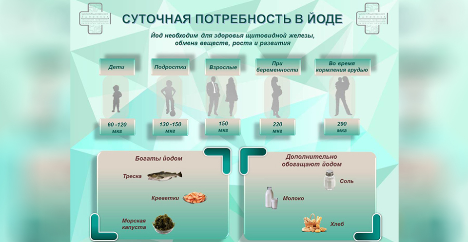 Профилактика заболеваний эндокринной системы картинки