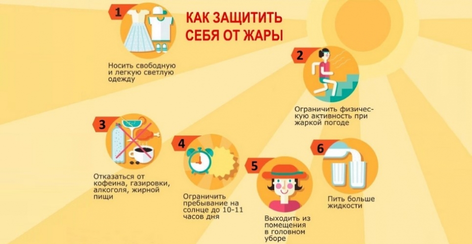 Правильное питание и питье