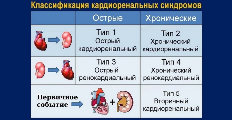 Стол при хронической почечной недостаточности