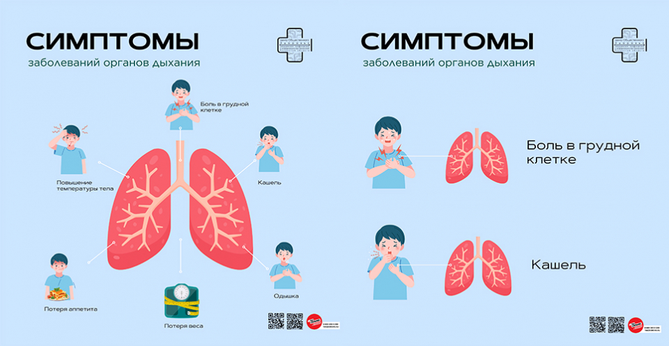 Половые инфекции у мужчин