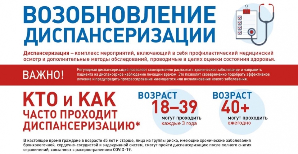 Первый Период Нового Времени Годы