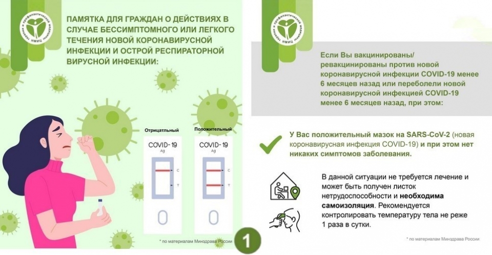 Клинические особенности течения новой коронавирусной 19. Памятка для граждан о действиях в случае бессимптомного или легкого. Памятка о действиях в случаях бессимптомного коронавируса. Памятка о новой коронавирусной инфекции. Памятка Минздрава по коронавирусу.