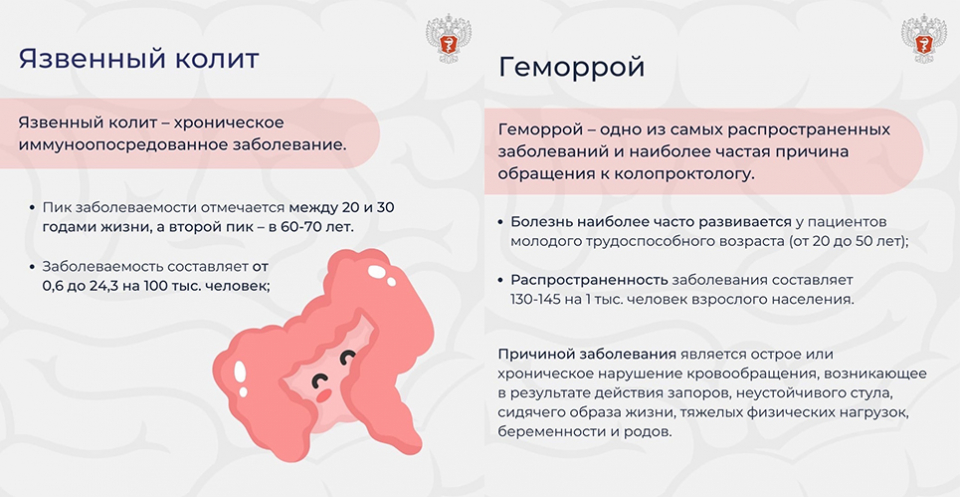 Нарушение стула при коронавирусе у взрослого