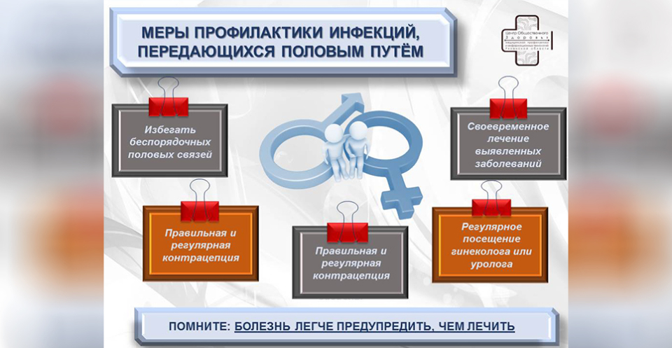 Лечение половых инфекций