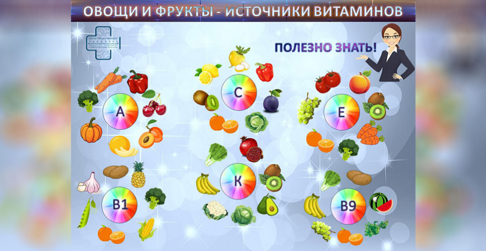 Овощи и фрукты — источники витаминов